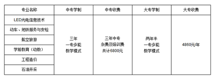 绵阳市阳光职业技术学校学费贵吗