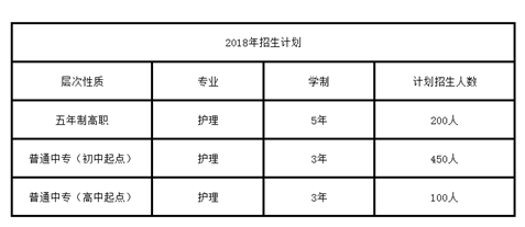 四川省人民医院护士学校2019年招生录取分数线