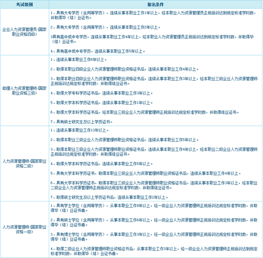 什么是人力资源管理师【全】_招生问答