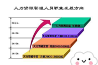 人力资源管理师发展方向