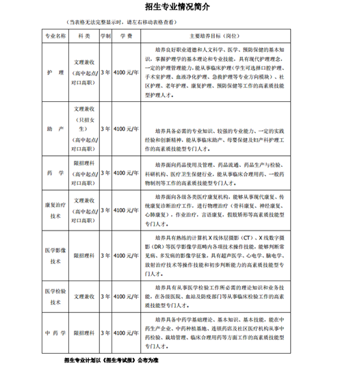 四川卫校招生【全】_招生问答