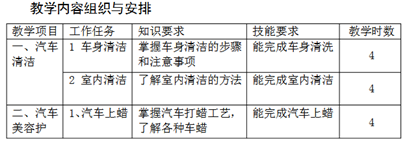 汽车美容课程有哪些