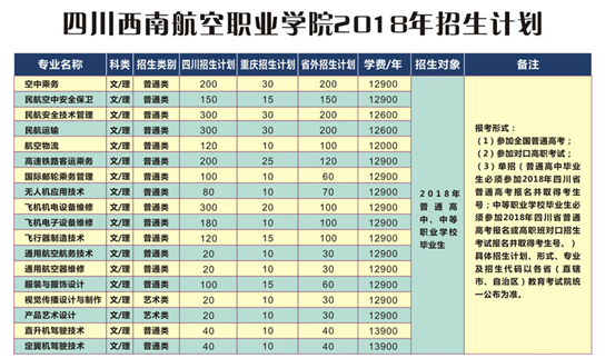 初中毕业可以就读航空学校吗?【全】_招生问答