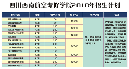 初中毕业可以就读航空学校吗?【全】_招生问答