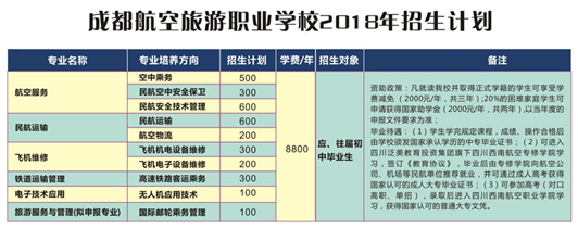 初中毕业可以就读航空学校吗?【全】_招生问答