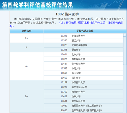 成都哪所学校的临床专业好？