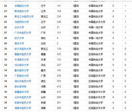 成都医学院卫校