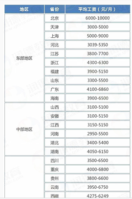 药剂师一般薪水是好多【全】_招生问答