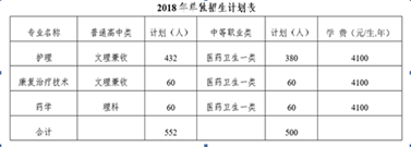 2019成都职业技术学院单招分数线【全】_招生问答