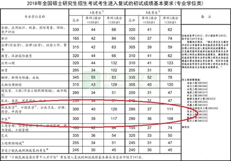 2019年临床医学研究生考试分数线【全】_招生问答