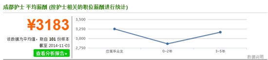 四川省卫生学校