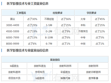 医学影像专业是文科还是理科呢？【全】_招生问答