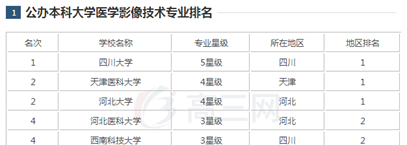 四川大学医学影像学专业好不好？【全】_招生问答