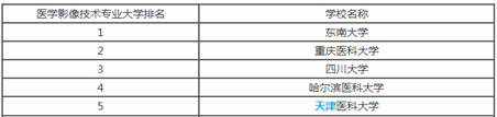 四川大学医学影像学专业好不好？【全】_招生问答
