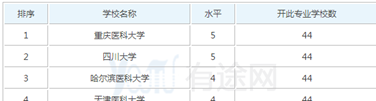 四川大学医学影像学专业好不好？【全】_招生问答