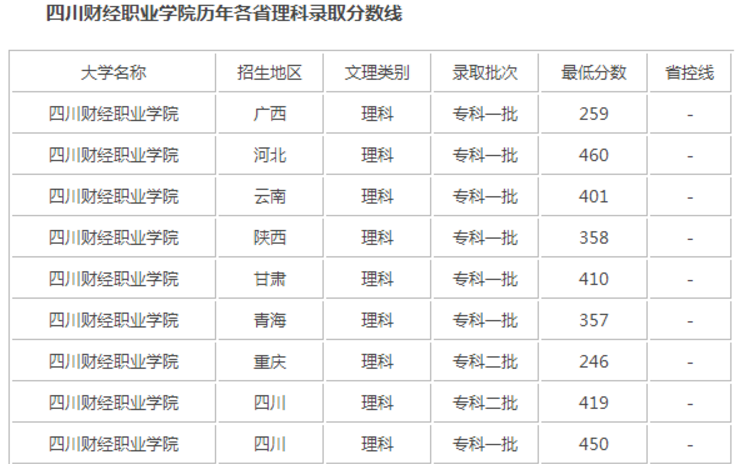 四川财经职业学院