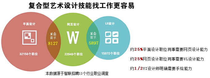 四川天一学院2020(五月花金堂)-艺术设计专业招生