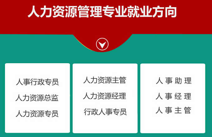 四川天一学院2020(五月花金堂)-人力资源管理专业招生