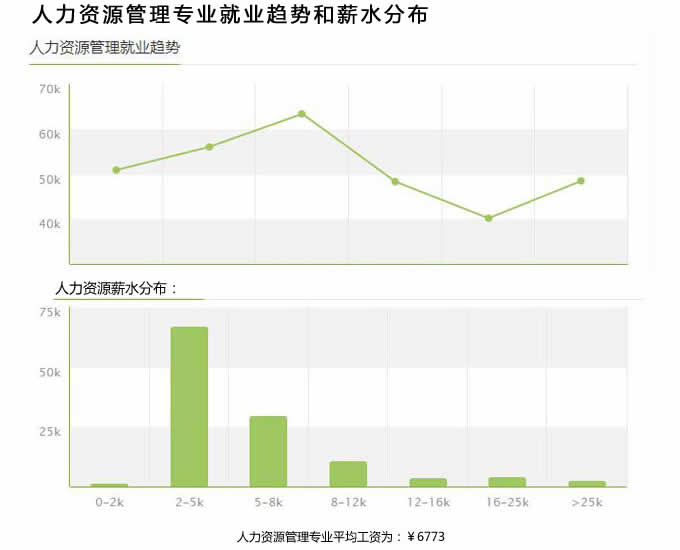 四川天一学院2020(五月花金堂)-人力资源管理专业招生