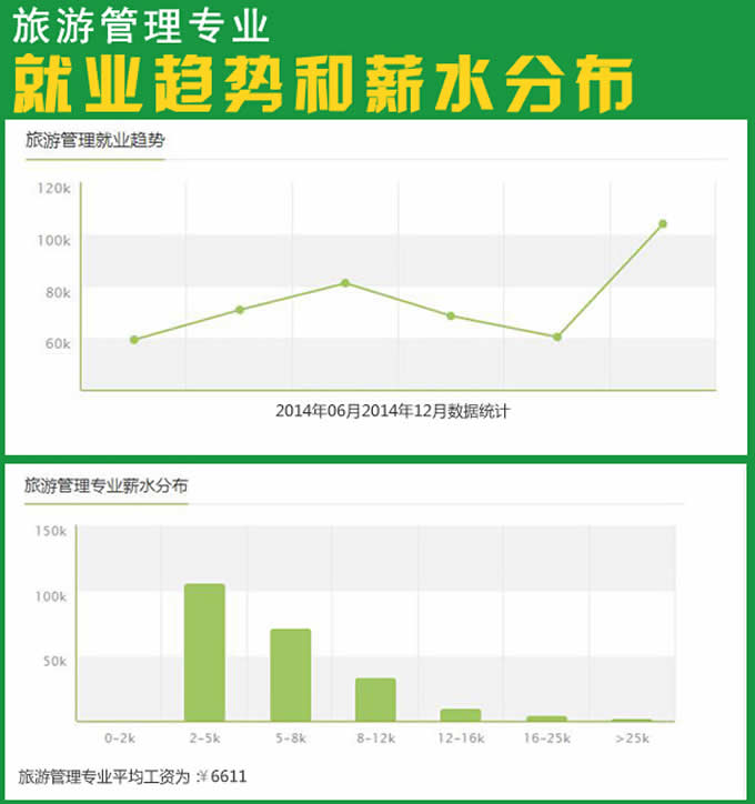 四川天一学院2020(五月花金堂)-旅游管理专业招生