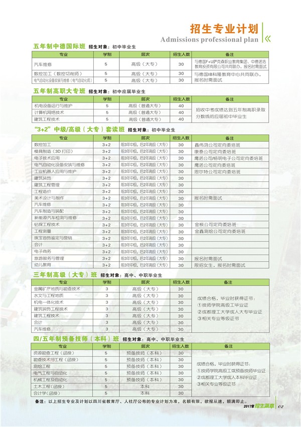 四川矿产机电技师学院2020年招生要求