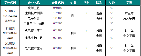 四川理工技师学院2020年招生简介