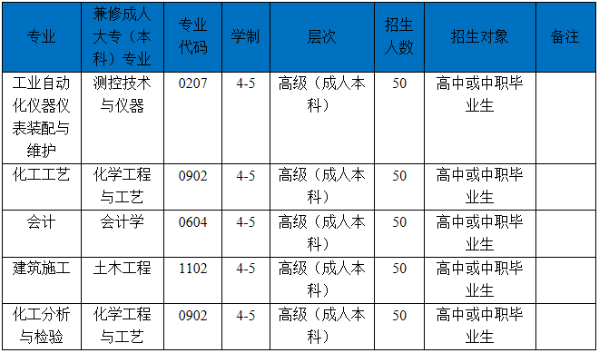 四川理工技师学院2020年招生简介