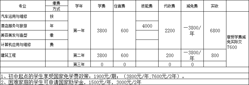 川大科技园2020年春招招生简介