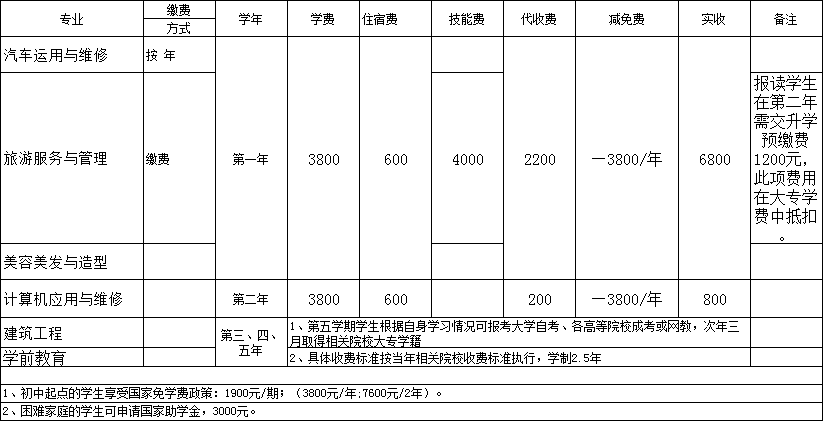 川大科技园2020年春招招生简介