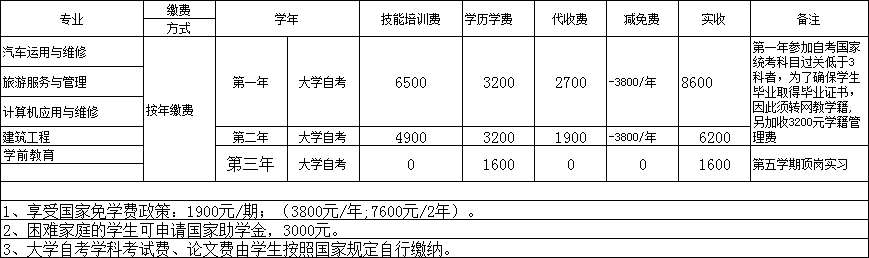 川大科技园2020年春招招生简介