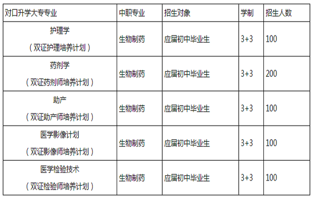 都江堰技工学校2020年招生简介