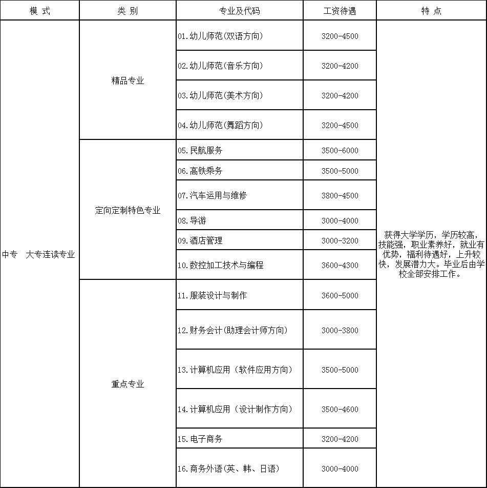 成都华夏旅游学校2020年招生简介