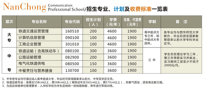 南充交通学校2020招生简介