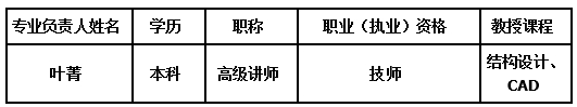 四川南充服装学校2020-服装设计与工艺专业招生(中专大专)