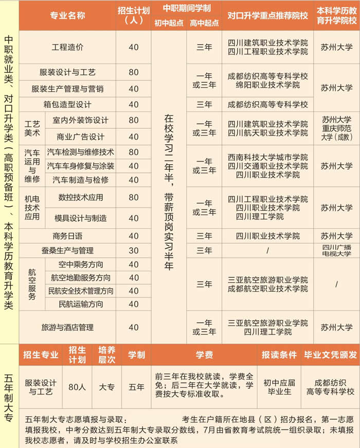 四川省服装艺术学校2020招生简介