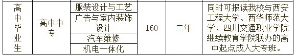 四川省服装艺术学校2020高中生招生专业招生简介