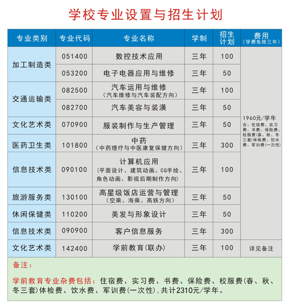 贵阳市第五职业学校