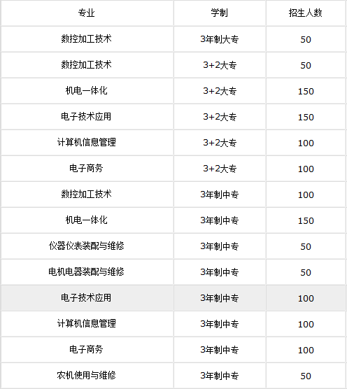 四川雅安航空工业联合技工学校2020年招生简章