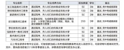 宜宾职业技术学校