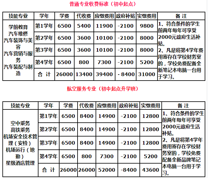 四川天一学院招生简介及招生计划要求