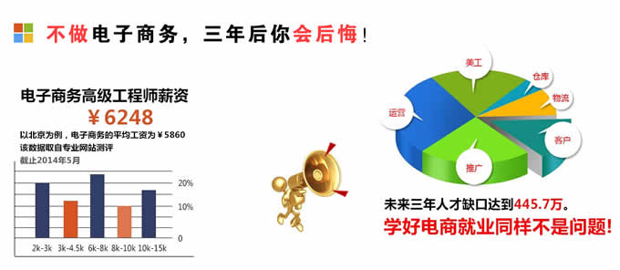 四川天一学院2020(五月花金堂)-电子商务专业招生