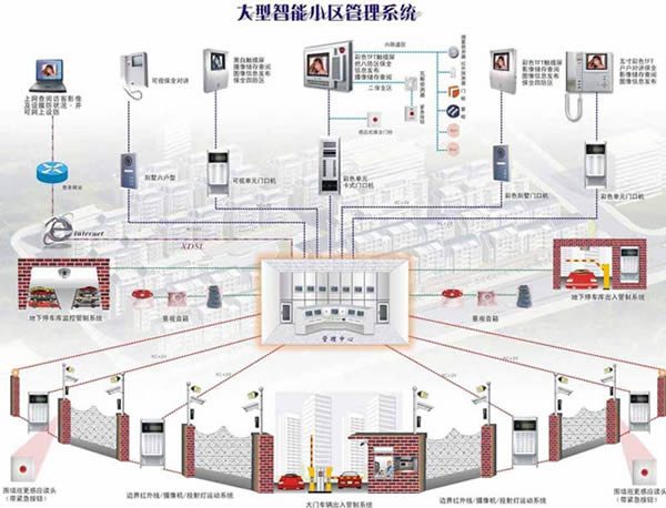 成都华商理工学校2020物业管理专业招生