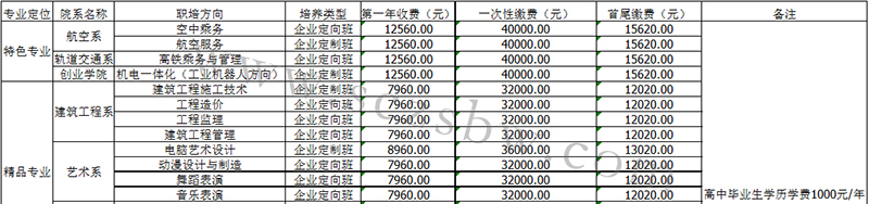 成都五月花高级技工学校收费标准