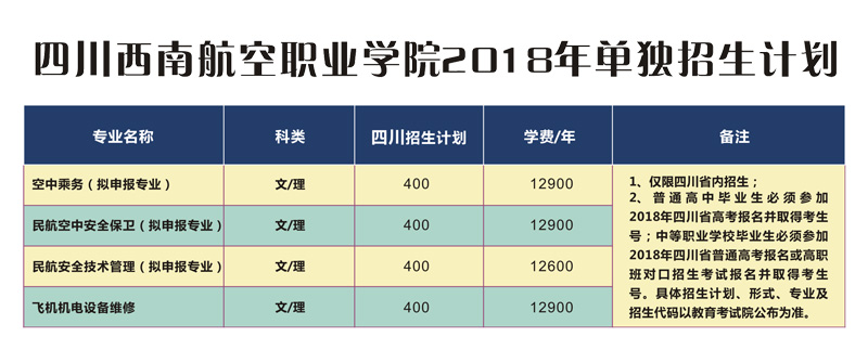 四川西南航空职业学院单招计划