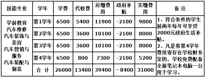 四川天一学院2020年招生简章