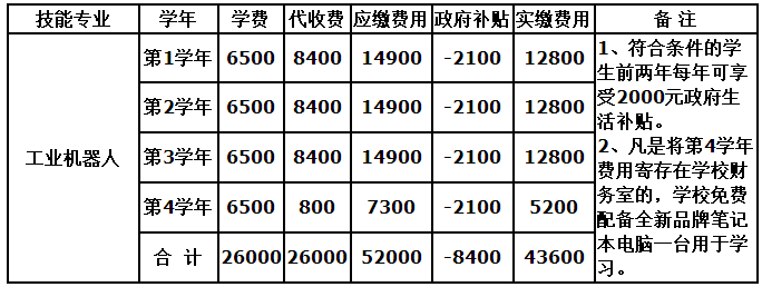 四川天一学院机器人专业2020年招生