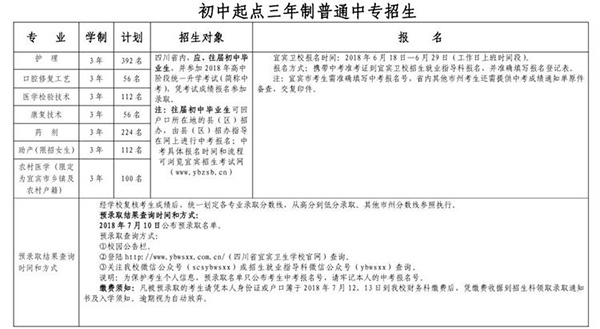 宜宾卫生学校2020招生简章