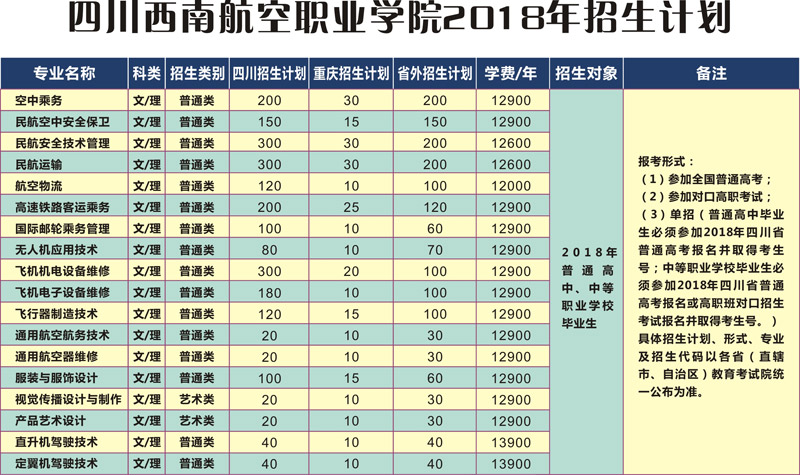 四川航空职业学校2020年招生