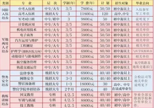 贵州国防科技学校2020年招生简章