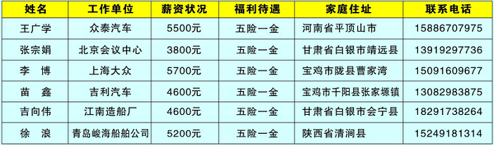 贵州焊接工程技师学校学生就业待遇